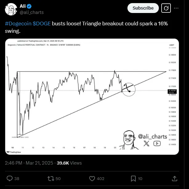 Dogecoin, Screenshot Credit Via/Coin Market Cap