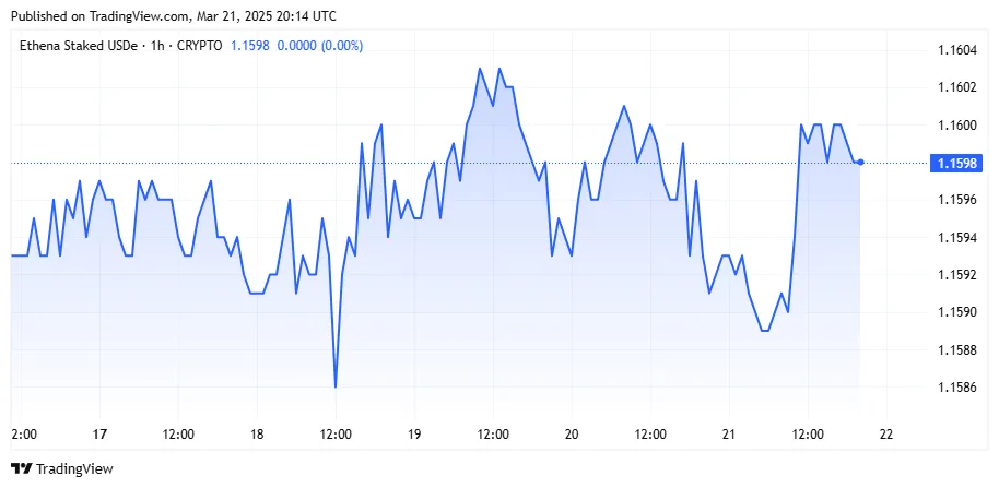 BaFin Slams the Brakes on Ethena USD Stablecoin in Germany