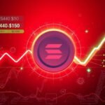 Solana next phase will involve either significant price increase of up to $263 or a potential downward movement.