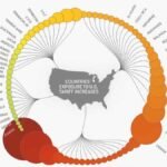The Dirty 15 List Under Trump Tariff Policy Identifies Future Tariff Targets