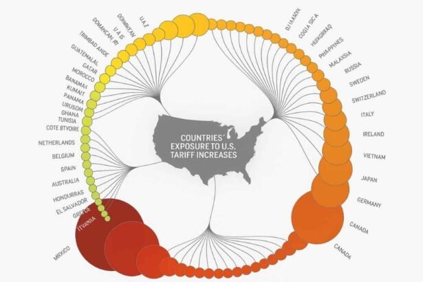 The Dirty 15 List Under Trump Tariff Policy Identifies Future Tariff Targets
