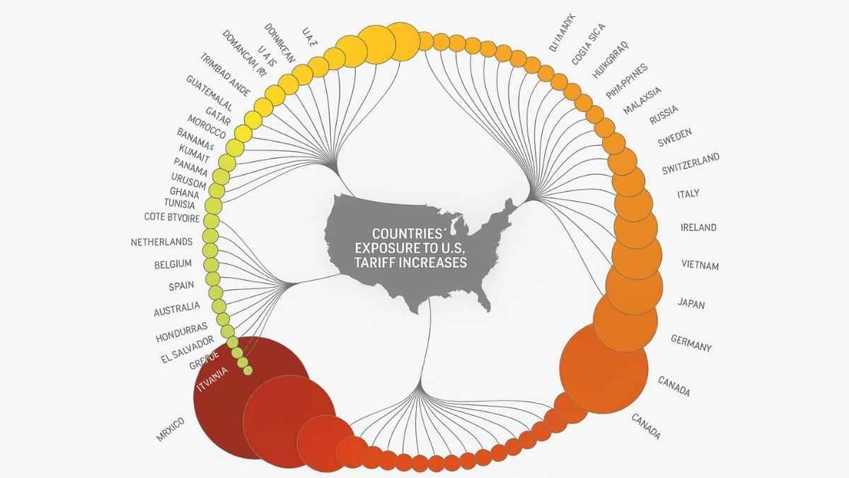 The Dirty 15 List Under Trump Tariff Policy Identifies Future Tariff Targets