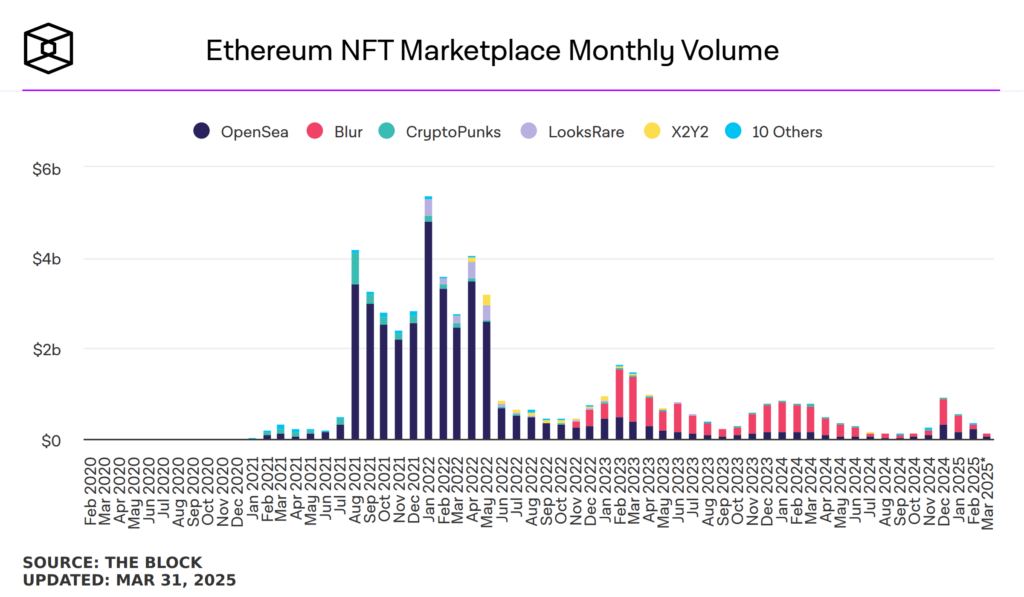 NFT Darling to Market