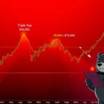 Triple Top Stock Chart Pattern: Full Guide